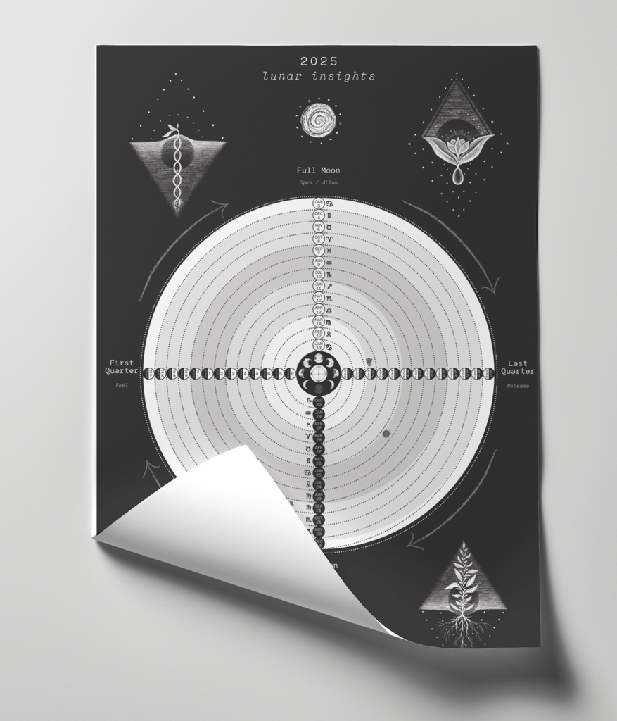 LIMITED: 2025 Lunar Cycle Insights Interactive Wall Poster 12x18" - Moon Cycle Calendar - Intention Setting & Tracking lunar calendar wall poster