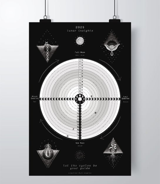 LIMITED: 2025 Lunar Cycle Insights Interactive Wall Poster 12x18" - Moon Cycle Calendar - Intention Setting & Tracking lunar calendar wall poster